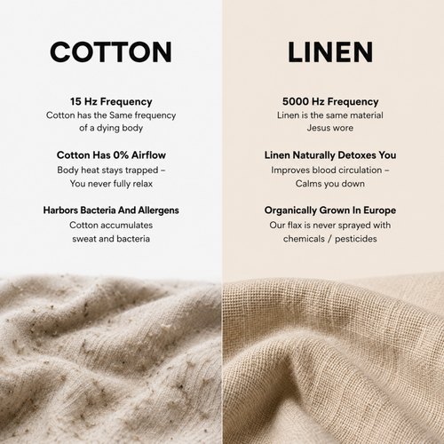 Natural European 100% Linen Sheets