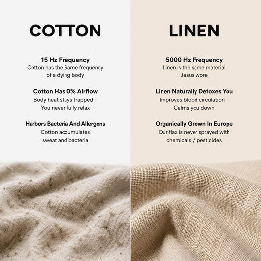 Natural European 100% Linen Sheets